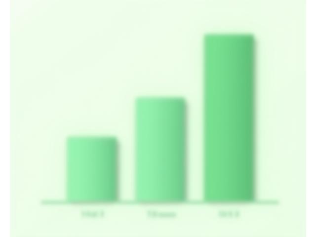 Clinical results chart showing improvements in skin metrics
